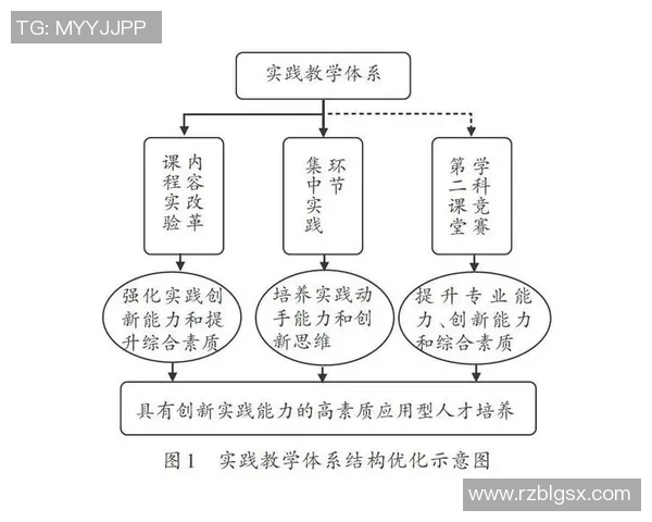 科学羽毛球灵活性训练方法探讨与实践提升运动表现的有效策略