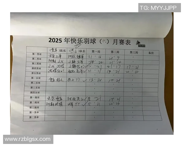 体育实时数据广州羽毛球队领跑最新羽毛球耐力TOP10展现卓越实力与团队精神 体育实时数据广州羽毛球队领跑最新羽毛球耐力TOP10展现卓越实力与团队精神