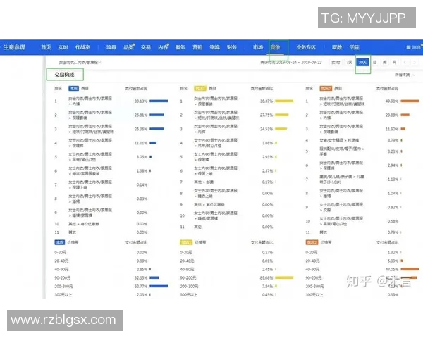 体育实时数据重庆篮球队意识表现的数据分析与提升策略探讨 体育实时数据重庆篮球队意识表现的数据分析与提升策略探讨